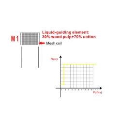 Résistances M1 pour Falcon Horizon (3 pièces)