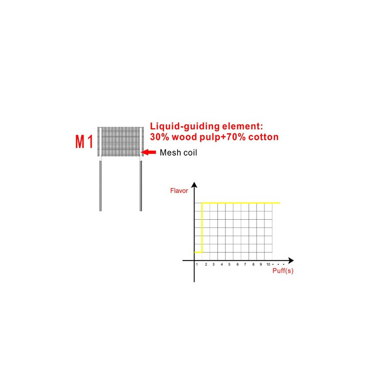 Résistances M1 pour Falcon Horizon (3 pièces)