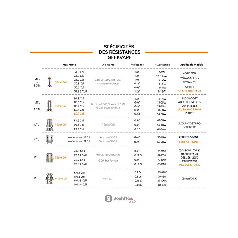 Résistances Mesh Z2 (0.2ohm) Geekvape (pack de 5) Résistances Mesh Z2 (0.2ohm) Geekvape (pack de 5)