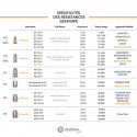 Résistances Mesh Z1 (0.4ohm) Geekvape (pack de 5) Résistances Mesh Z1 (0.4ohm) Geekvape (pack de 5)