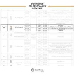 Résistances P Coil XM (0.15) Geekvape (pack de 5)