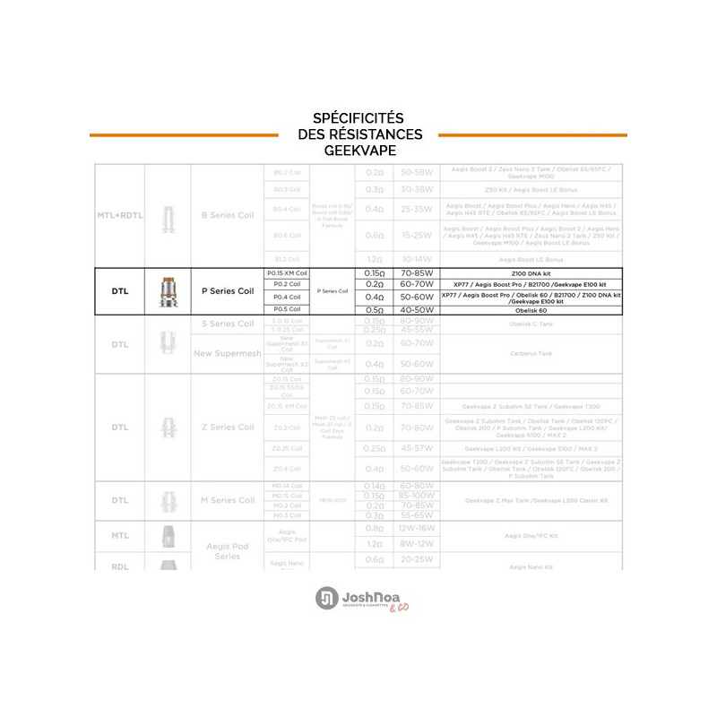 Résistances P Coil XM (0.15) Geekvape (pack de 5)