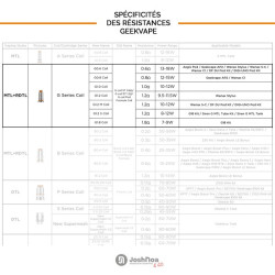 Résistances G Coil ST (0.6/1.2) Geekvape (pack de 5)