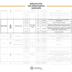 Résistances B Coil (0.4/0.6) Geekvape (pack de 5) Résistances B Coil (0.4/0.6) Geekvape (pack de 5)