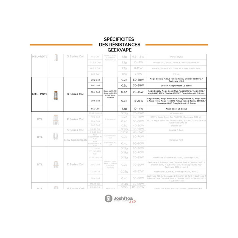 Résistances B Coil (0.4/0.6) Geekvape (pack de 5) Résistances B Coil (0.4/0.6) Geekvape (pack de 5)