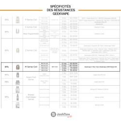 Résistances M Coil (0.14/0.15/0.2/0.3) Geekvape (pack de 5)